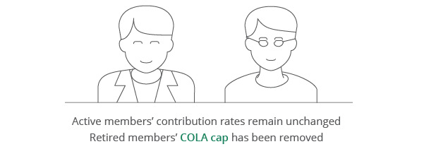 Active and retired members